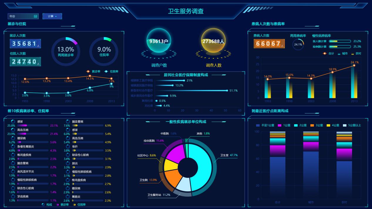 為什么別人的大屏越看越順眼？這有一本“配色秘籍”快收好