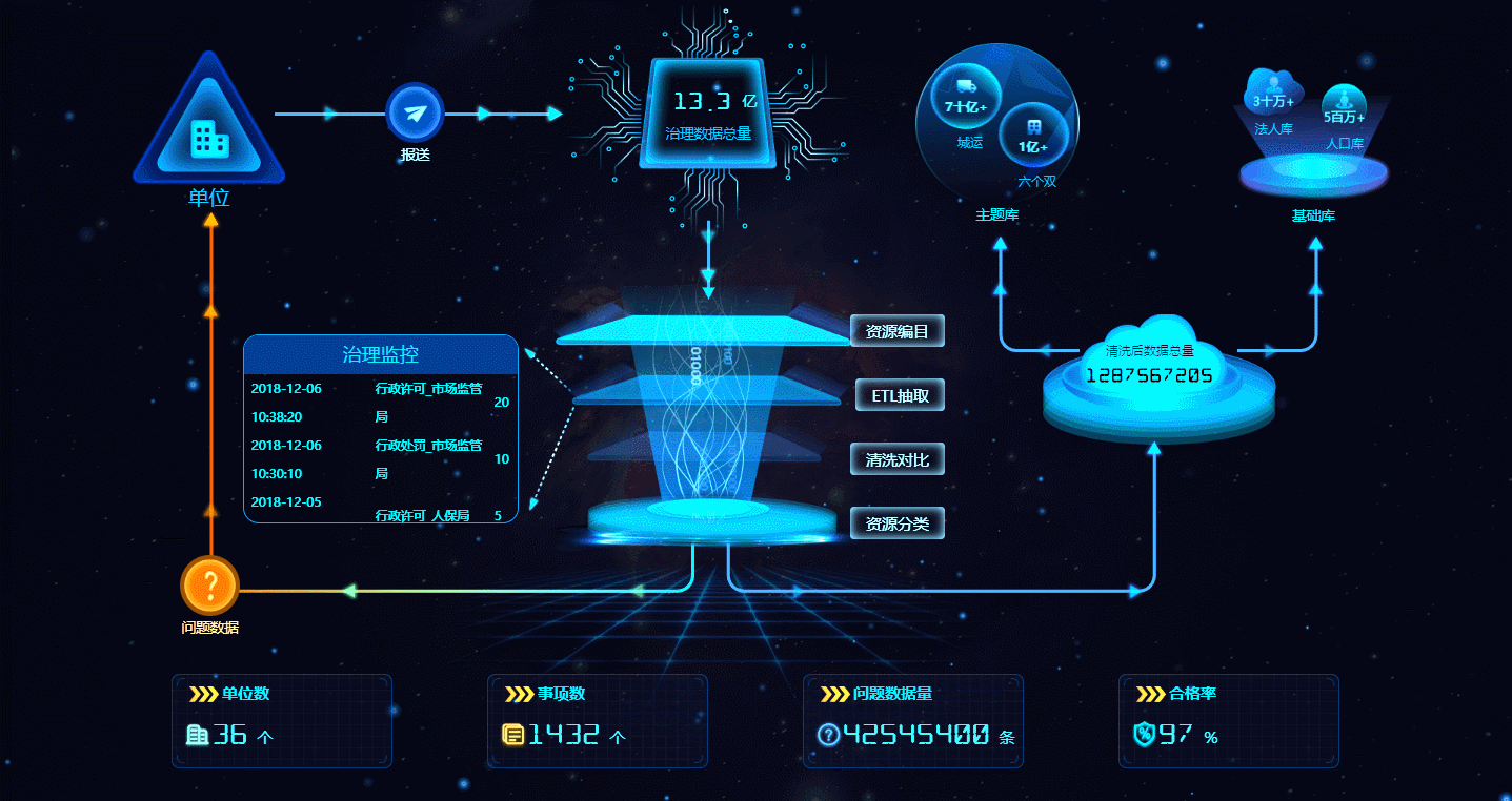 還在用Excel做數(shù)據(jù)看板嗎？BI工具功能更強(qiáng)大