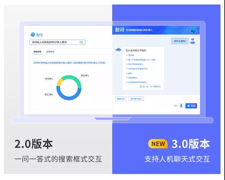億信ABI智問模塊全新升級，打通AI+BI最后一堵墻