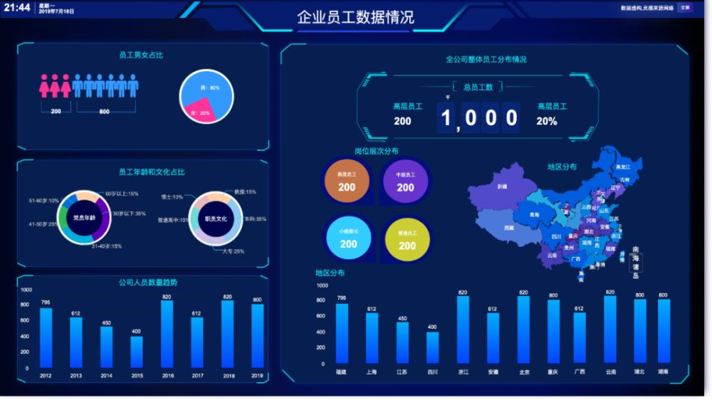 BI工具的核心是什么？不僅僅是數(shù)據(jù)可視化